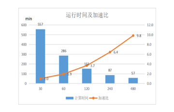 某能源企业风流场仿真