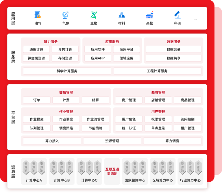 我们的核心能力